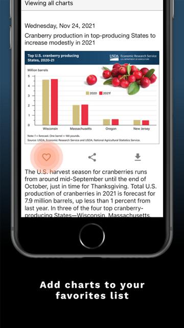 ERS Charts官方版下载,erscharts,农业app,经济app