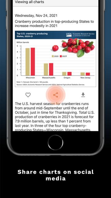 ERS Charts官方版下载,erscharts,农业app,经济app